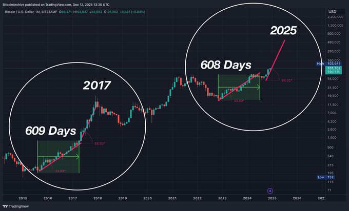 Hear me out... 🤔#Bitcoin