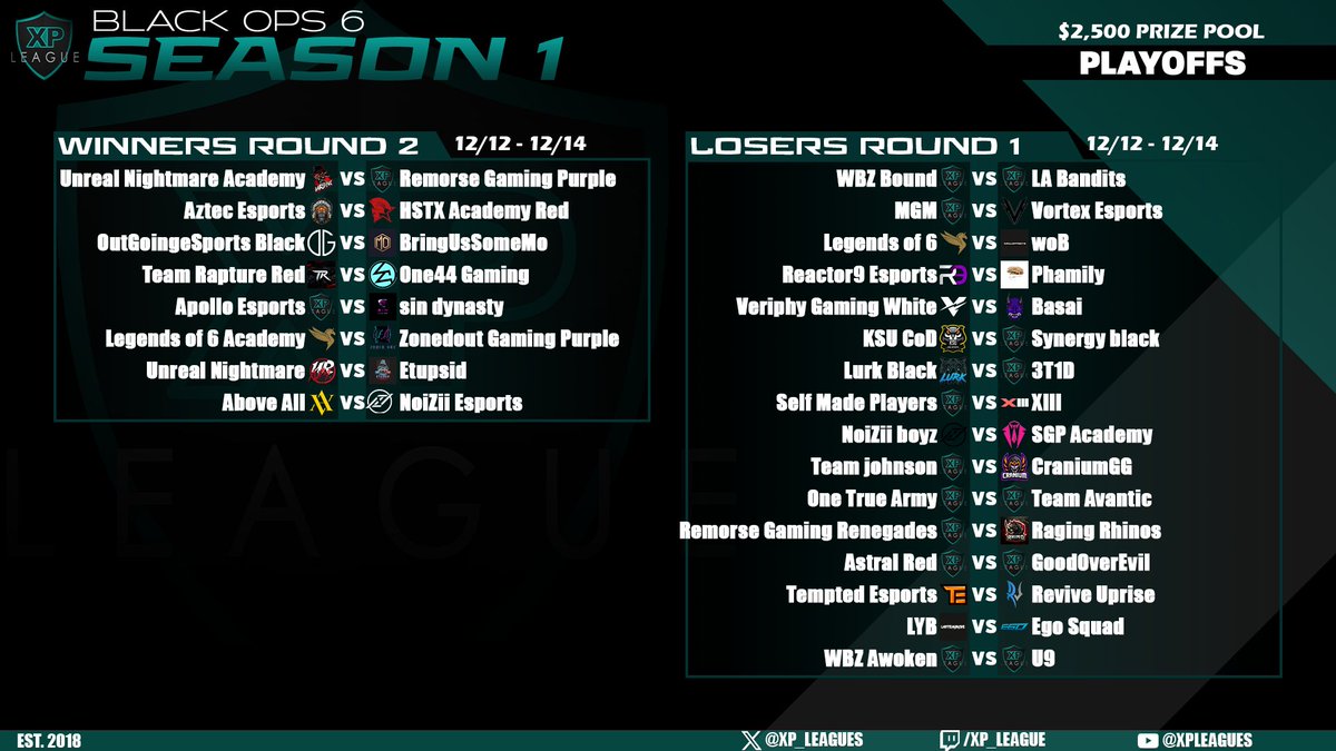 🏆PLAYOFF UPDATE🏆

Winner advances, losers kicks off... the stakes only get higher from here 🔥

📅WR2: 12/12 - 12/14
📅LR1: 12/12 - 12/14

🆚Bracket: challonge.com/14afvf7e
💻Discord: discord.gg/8Jy78gHnbB