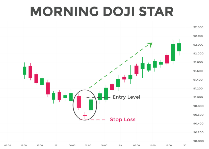 WD11565751's tweet photo. $NVDA - Daily - Bullish Doji produced. Possible Upside coming? Stayed tuned. https://t.co/oUCTYprZOi