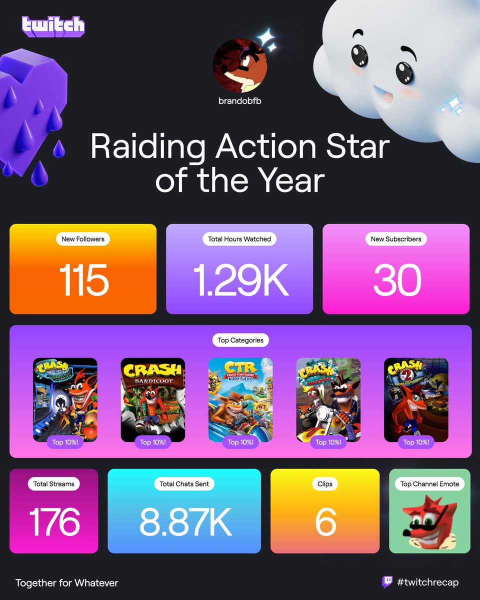 Boofbfb's tweet image. It has been quite an adventure in 2024, such a great time 😌