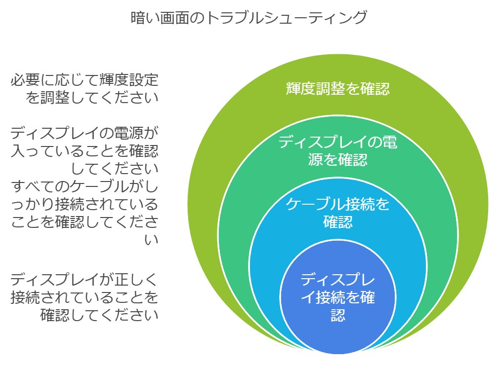 mccoy1110's tweet image. 画面が真っ暗！ディスプレイのトラブルシューティング
パソコンの電源は入ってるのに、画面が真っ暗…ディスプレイの接続やケーブルを確認してみましょう。
・ディスプレイの接続を確認
・ケーブルの接続を確認
・ディスプレイの電源を確認
・輝度調整を確認
#ディスプレイ #画面真っ暗 #ケーブル接続…