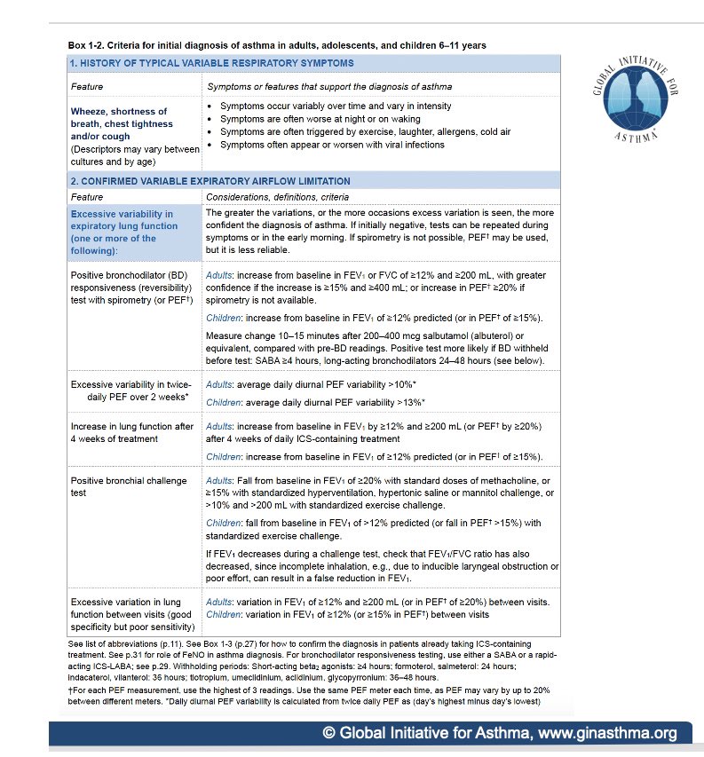 It’s really difficult to be understand why modifiable factors are still being missed in these preventable deaths in the UK. <a href="/rcgp/">Royal College of General Practitioners</a> <a href="/theRCN/">The RCN</a> <a href="/rpharms/">Royal Pharmaceutical Society</a>