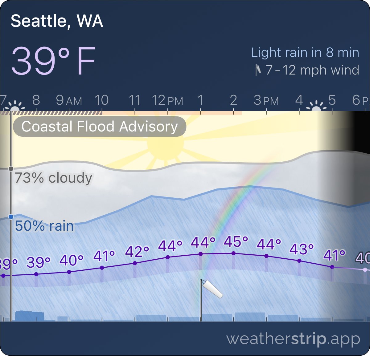 WeatherStripApp's tweet image. The latest version of Weather Strip (1.9.3) has a new "share" button that creates forecast images like this: