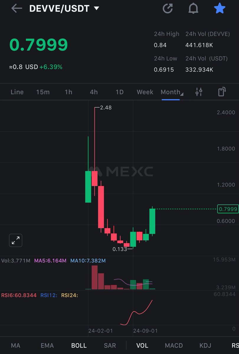 We Told You So: The Fun is Just Beginning

Get ready major news is coming. This is the biggest project, and only a few truly understand the scale of what’s about to happen.

<a href="/DevveEcosystem/">DevvE</a> 

Mass adoption is on the horizon. We’re not talking about fake #RWA adoption; we’re