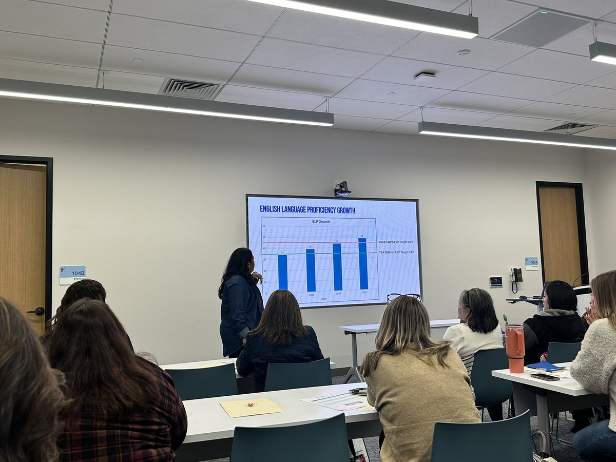 AnneLeal (@annemleal) on Twitter photo Today was a BLAST ! We had an amazing time at <a href="/Region4ESC/">Region 4 ESC</a> BESL conference 🙌 Our <a href="/swschoolstx/">Southwest Public Schools</a> team had the opportunity to engage in learning focused on the academic and linguistic development of EB students 🤩#R4BESL Today was a BLAST ! We had an amazing time at <a href="/Region4ESC/">Region 4 ESC</a> BESL conference 🙌 Our <a href="/swschoolstx/">Southwest Public Schools</a> team had the opportunity to engage in learning focused on the academic and linguistic development of EB students 🤩#R4BESL