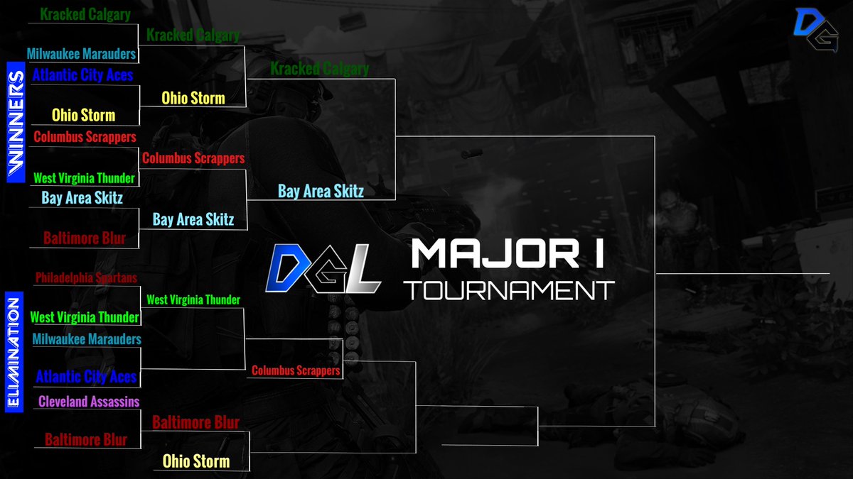 DfuzeGamingWV's tweet image. Updated Bracket!