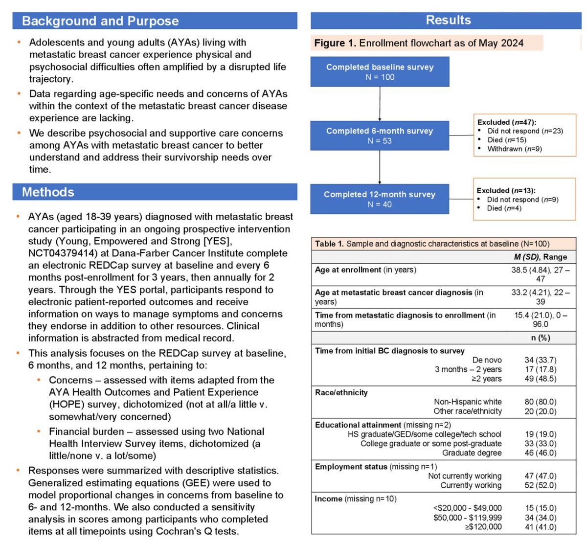 Dana-Farber’s Breast Oncology Center tweet media