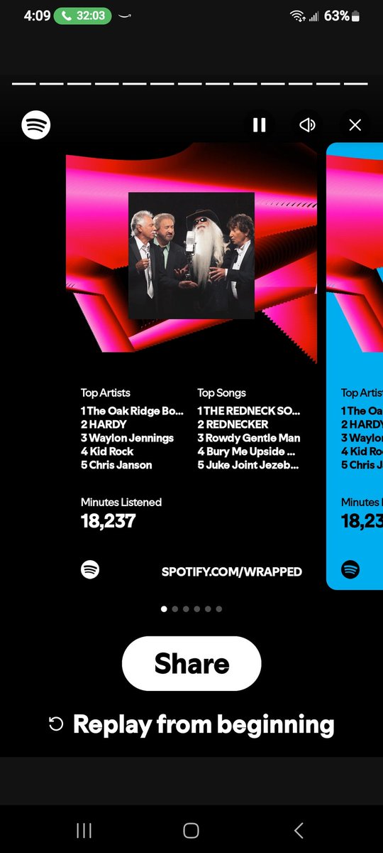 westat2's tweet photo. Got my Spotify top list, and it looks like a great list to me @oakridgeboys @wlgolden @DuaneAllen32993 https://t.co/yjnsSmVAMY