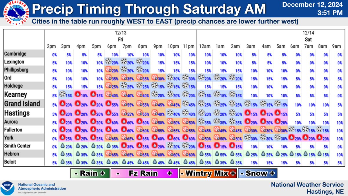 NWSHastings's tweet image. A Winter Weather Advisory has been issued for portions of south central Nebraska along/east of Highway 281, where best potential for light icing exists. Prepare for slick conditions as the afternoon passes on Friday into the evening/overnight hours! #newx #kswx
