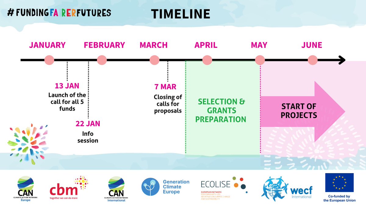 Generation Climate Europe 🇪🇺🌍 tweet media