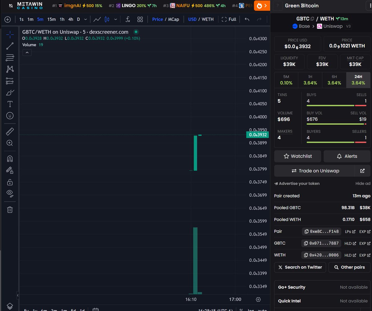 The_DonMafia's tweet photo. @GreenBitcoin69 Charts looking green! https://t.co/b04DNLpTQi