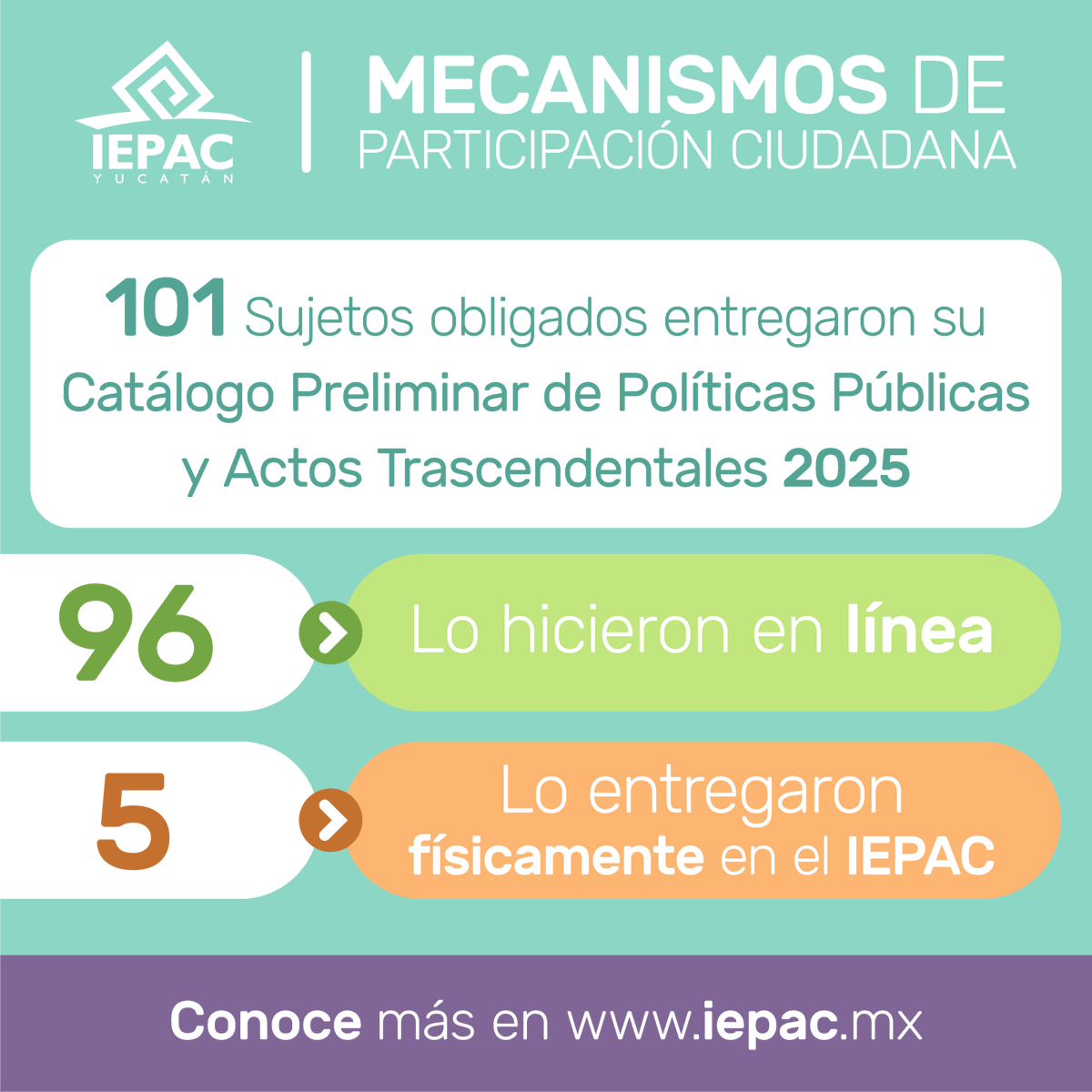 IEPACYucatan's tweet photo. ¿Sabías que por Ley el Poder Ejecutivo y los ayuntamientos deben entregar en un Catálogo Preliminar sus propuestas de 🚧 obras y políticas públicas a realizar en 2025?🤔
Conoce sobre ésta y más información en https://t.co/whGt9eYrKL https://t.co/sFjdpvQvva