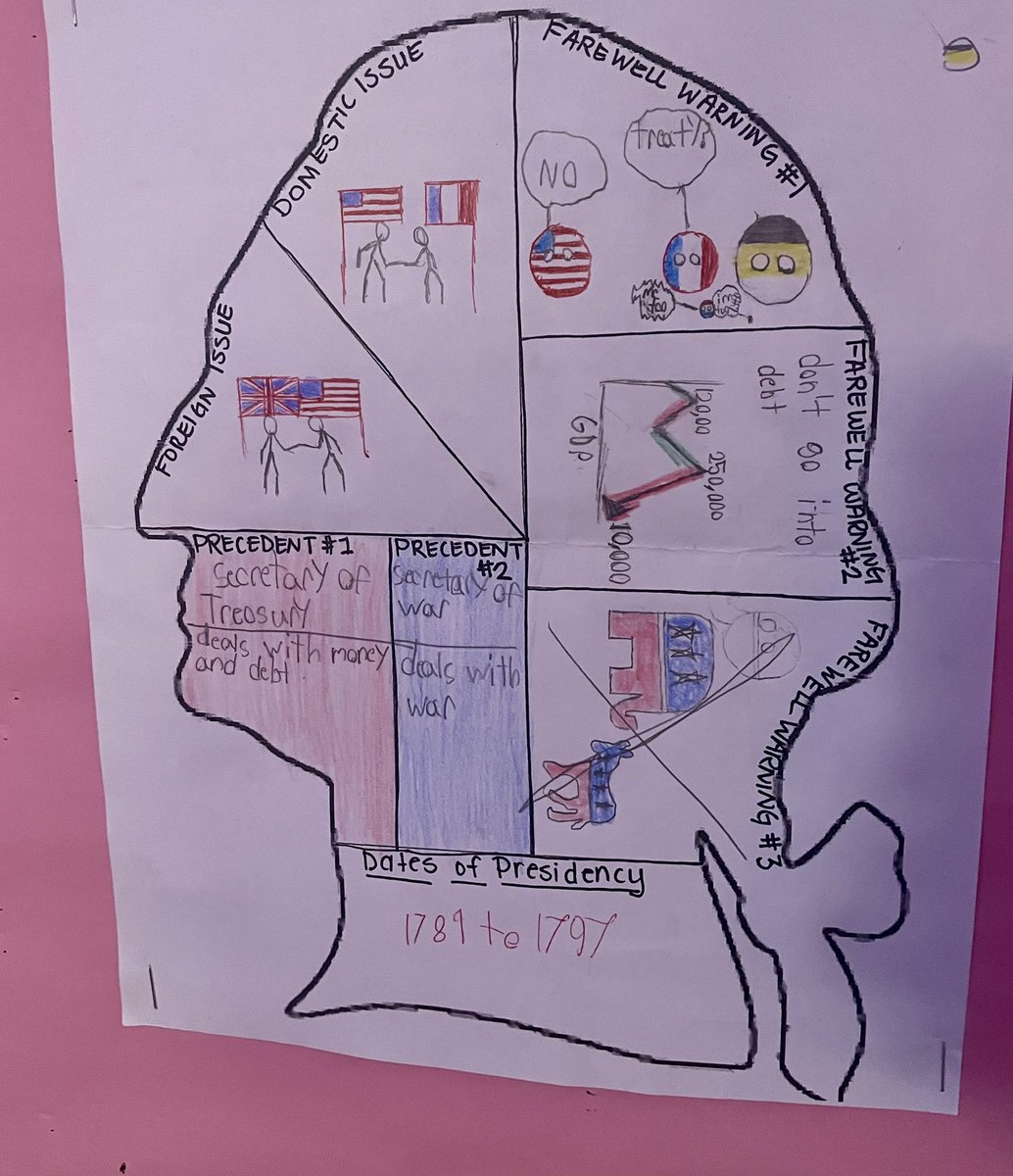 TheTejanaTeachr's tweet photo. Art is a universal language! 🗣️ 🖼️ 
Scaffolding provided for this one pager by giving students a template to fill in! Summaries on George Washington’s presidency! https://t.co/rztfrhCyju