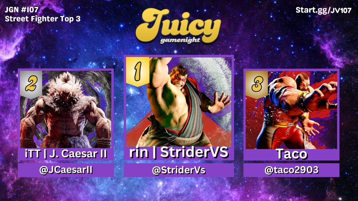 Congratulations to <a href="/StriderVs/">Strider 🦆</a> for Winning Street Fighter 6 at the #JuicyWeekly 🏆

🥈<a href="/JCaesarII/">J.Caesar II</a>
🥉<a href="/taco2903/">Taco</a>