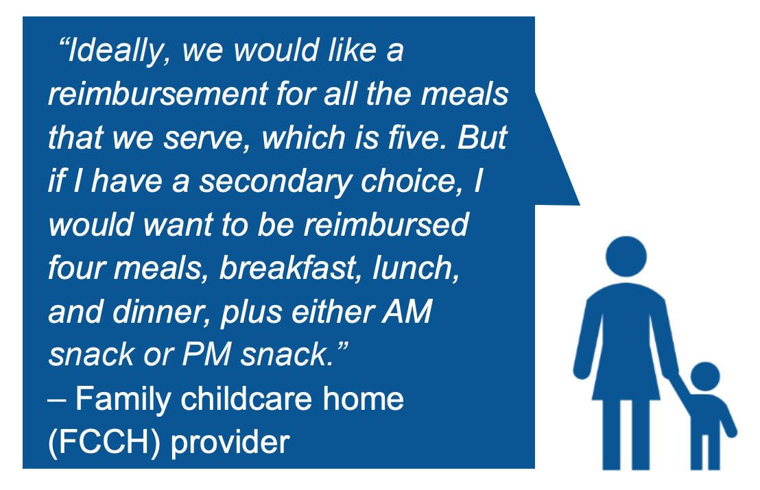 UCnpi's tweet image. 📢 New policy brief supports increasing #CACFP reimbursements from 3 to 4 meals/snacks per child daily! 🍎 67% of family childcare providers want 4+ reimbursed, and 1-in-3 worry kids would go hungry without CACFP meals. 🔗 npi.ucanr.edu/News/?blogpost…