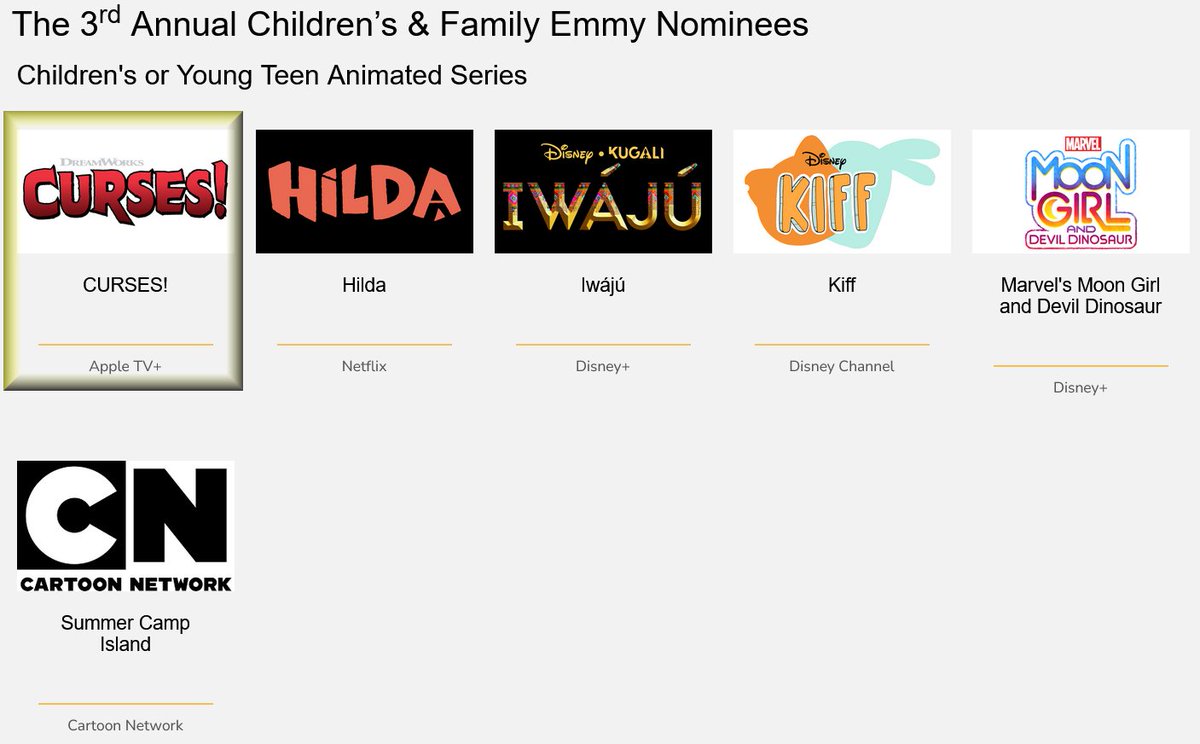 jamie_marsters's tweet image. Exciting news! James Marsters animated @AppleTV series #CURSES! has been nominated for an #Emmy!! 

Congrats to the (well-deserving) cast &amp;amp; crew! 👏👏👏 

theemmys.tv/cafe-3rd-nomin… 

@JamesMarstersOf #JamesMarsters @thejeffdixon @chriscopelandrt @GabrielleNGreen @rhysiedarby