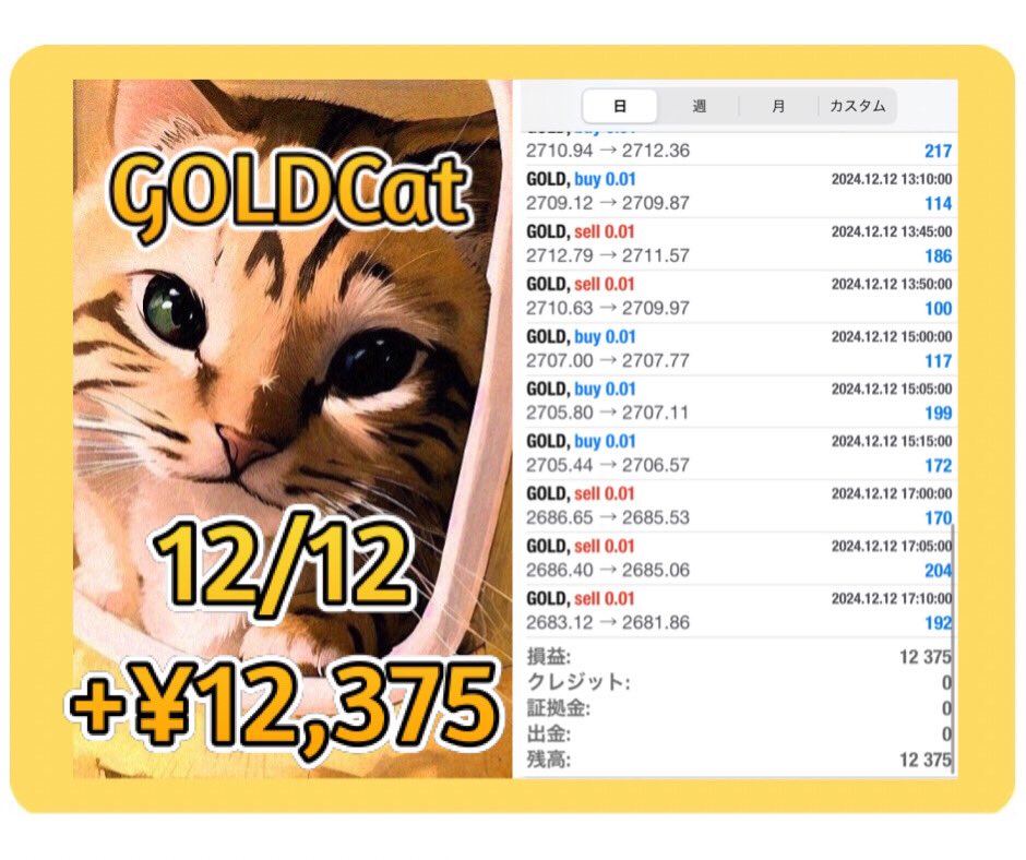 GOLDCatEA12316's tweet photo. 12/12
#GOLDCat 結果です😻

無料配布はこちらから😼
https://t.co/uviF3ZdjFd

公開口座、雑談部屋😸
https://t.co/VWCy97Fh3m

#GOLD　#ad https://t.co/d6upG8hdqB