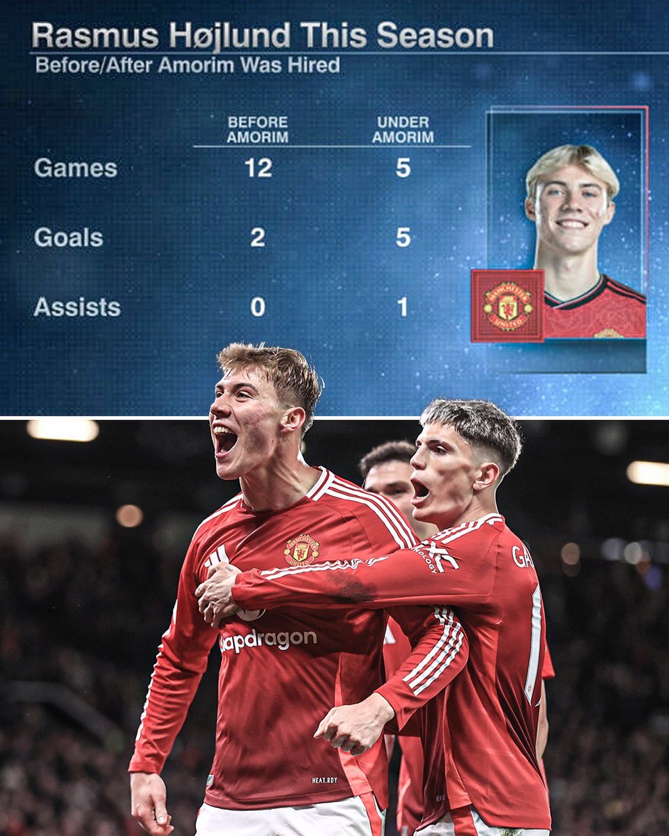 ESPNFC's tweet photo. Rasmus Hojlund has been playing on another level since Ruben Amorim arrived 🤯📈 https://t.co/aWEktX0Hoy