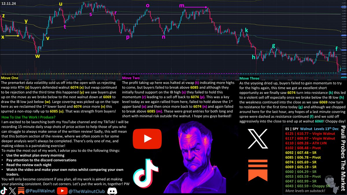 🚨INSIDE CHOP!🚨E224 S2

Buyers and sellers might have cancelled each other out today, but our walnuts were great!

Walnut 6074 took centre stage &amp; is key tomorrow!

Long (v) (t) (s) (n) &amp; short (y) (o) (m) (k) (g) (f)

Next week is FOMC, expect fireworks!
$SPY $SPX $ES $NQ $QQQ