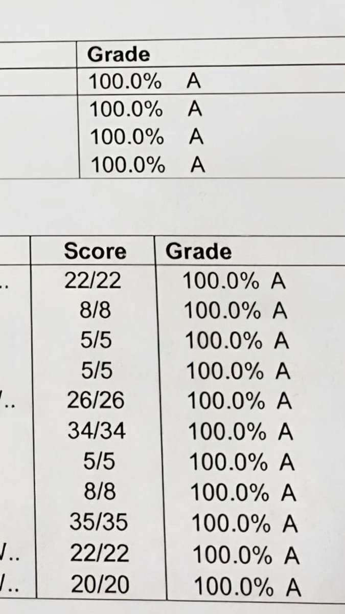 (=´ω`=)how i manage to study and keep high grades while in an active ED
                  
                   🧷a thread from a
                         disordered
                  honors studentఌ