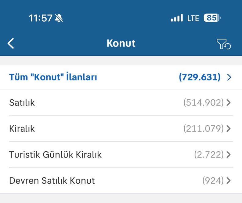 4 gün önce 503.000 satılık
200.000 kiralık ilanı vardı 
Suriyelilerin ülkelerine dönmesi 4 günde ilan sayısını 26 bin arttırmış 
İlerleyen günlerde tekrar bakarız