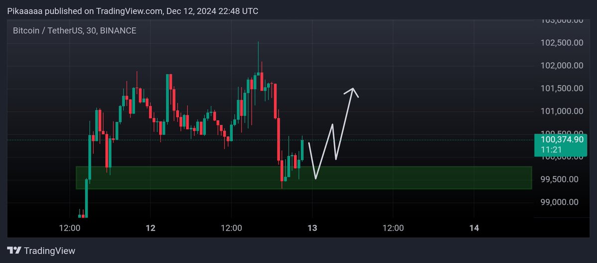 PikaCrypto5's tweet photo. $BTC

lower timeframe idea. 💡 https://t.co/6XfzJqMnaG