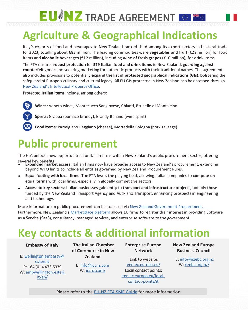 European Union in New Zealand (@euinnz) on Twitter photo Today’s EU-FTA factsheet is about Italy 🇮🇹
Italy is the 3rd largest exporter in the EU🇪🇺to New Zealand🇳🇿
Look at Italy top exports to New Zealand ⚙️🪑🥦
Check out this link for more info ⬇️
policy.trade.ec.europa.eu/eu-trade-relat…
<a href="/ItalyinNZ/">Italy in New Zealand</a> | <a href="/ItalyMFA/">Farnesina 🇮🇹</a> | <a href="/ITAtradeagency/">Italian Trade Agency</a> | <a href="/ITASydney/">ITA - Italian Trade Agency - Sydney</a> Today’s EU-FTA factsheet is about Italy 🇮🇹
Italy is the 3rd largest exporter in the EU🇪🇺to New Zealand🇳🇿
Look at Italy top exports to New Zealand ⚙️🪑🥦
Check out this link for more info ⬇️
policy.trade.ec.europa.eu/eu-trade-relat…
<a href="/ItalyinNZ/">Italy in New Zealand</a> | <a href="/ItalyMFA/">Farnesina 🇮🇹</a> | <a href="/ITAtradeagency/">Italian Trade Agency</a> | <a href="/ITASydney/">ITA - Italian Trade Agency - Sydney</a>
