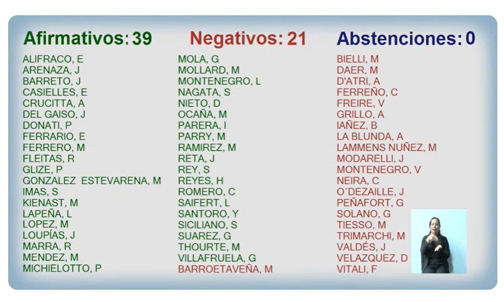 La Ley de Ficha Limpia fracasó en la <a href="/LegisCABA/">Legislatura CABA</a> porque los legisladores kirchneristas eligieron proteger a los corruptos en lugar de escuchar a los porteños. La política debe terminar con la impunidad y dejar de ser cómplice. Basta de privilegios.