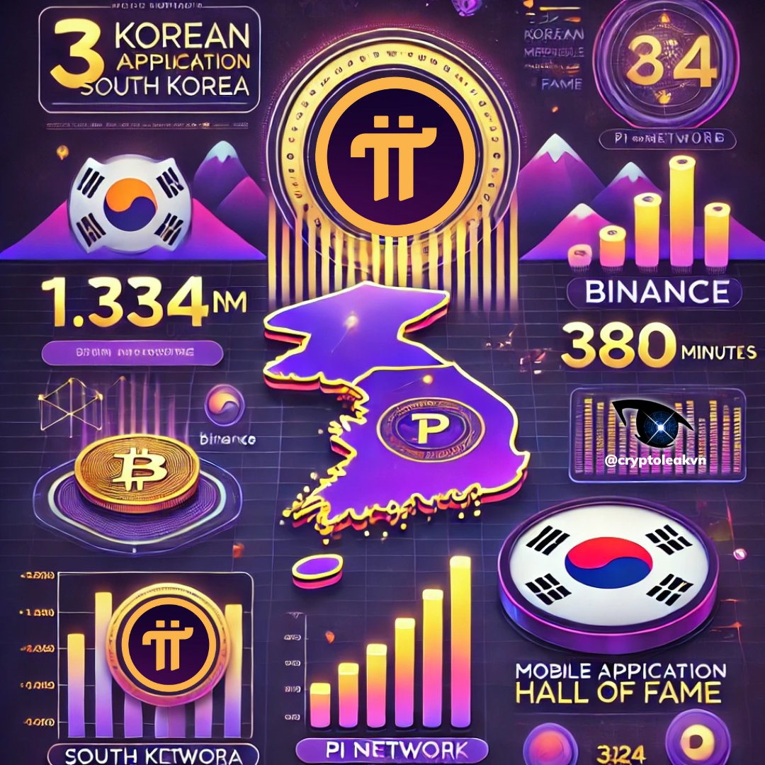Pi Network Rises to Top 3 in Index Insight Rankings: A Testament to Its  Popularity in South Korea 🚀 Continuing to assert its strong presence in  South Korea, Pi Network has climbed
