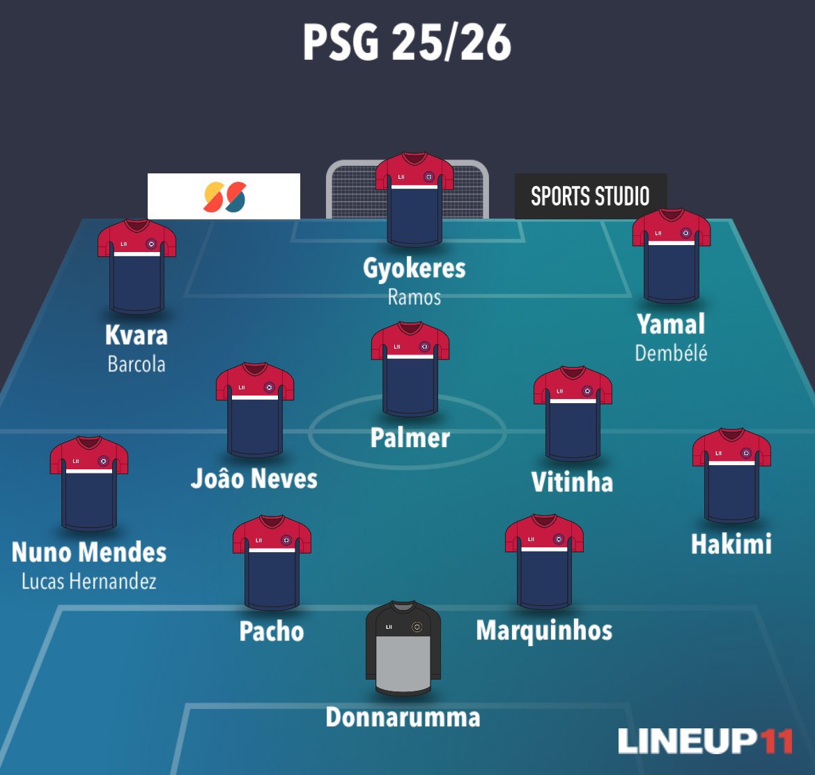 PiloO_2's tweet photo. Mon XI du PSG pour la saison prochaine https://t.co/HscnU0uKWv