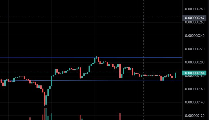 volkern1's tweet image. 4 Hours are in a solid sideway move. Lets #fetch a bit. 
#hosky $hosky