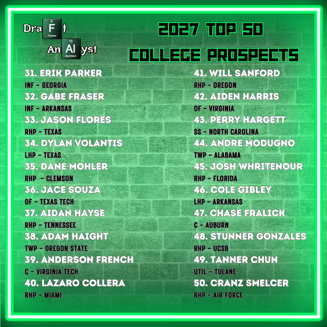 2027 Top 50 College Prospects! #theanalyst⚗️🧪
