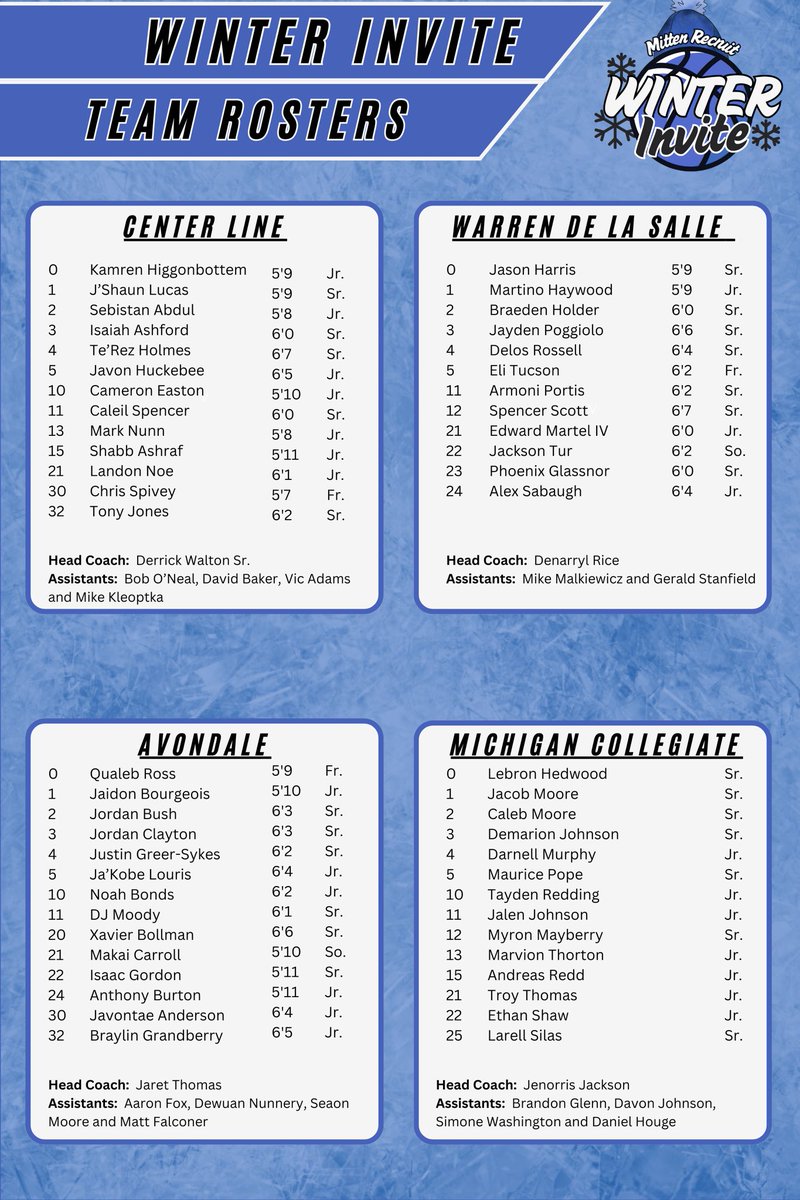 MittenRecruit's tweet photo. ❄️Winter Invite Roster Guide❄️

This Saturday we host 4 great competitive games at Avondale HS!! This  guide has info on each team &amp; players to watch!! We’ve got D1, D2 &amp; D3 committed players along with some that need an offer too!! See You Saturday!! #WinterInvite #MittenRecruit https://t.co/anmr8kQ7QS