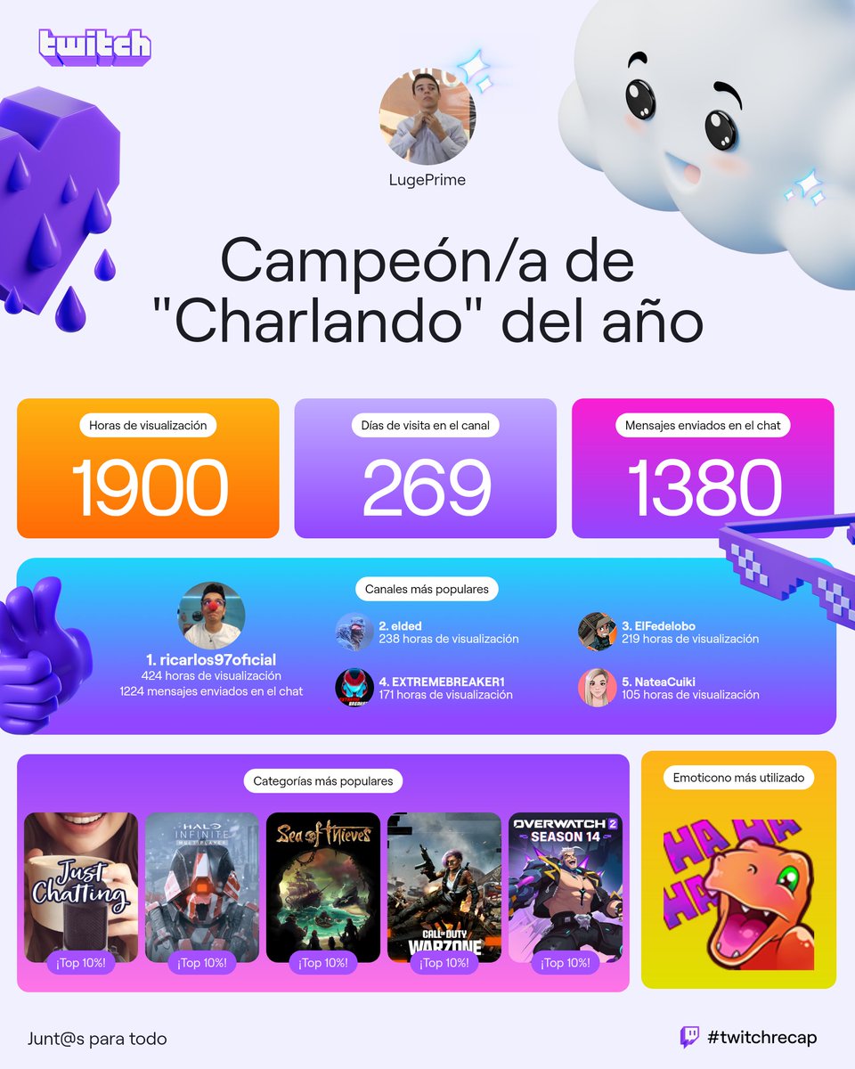 Luis Sánchez tweet media