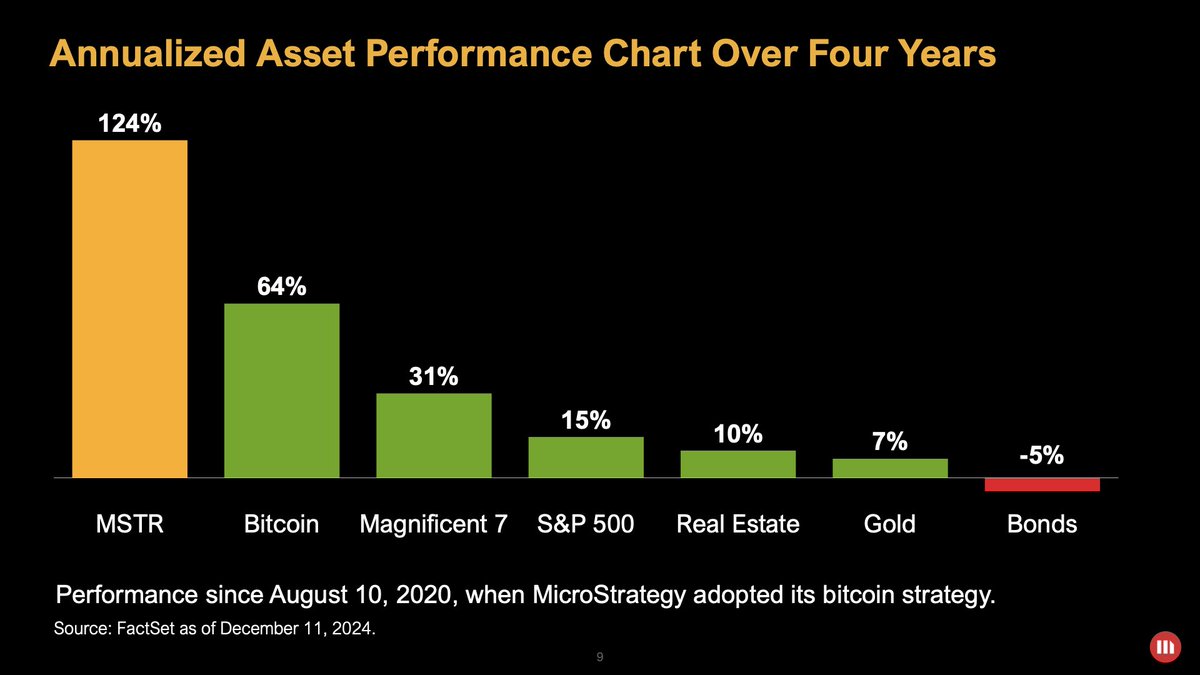 saylor's tweet photo. $MSTR is powered by #Bitcoin. https://t.co/TRWr4DF44O
