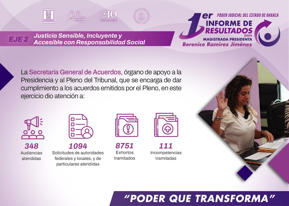 tsjoaxaca's tweet image. #Infórmate Primer Informe de Resultados 2024 de la Presidenta @MagistradaBRJ.

#PoderQueTransforma
#JusticiaQueTransforma