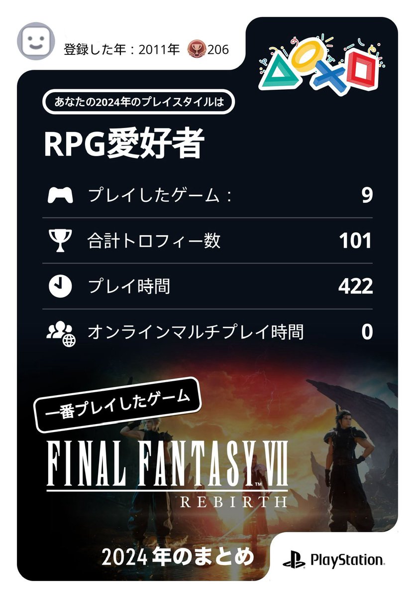 pzm_game's tweet photo. 今年はほとんどPCで遊んでたから
まとめを見ても新しい発見はなかったなあ
#あなたのPlayStation https://t.co/ANseiabfQI