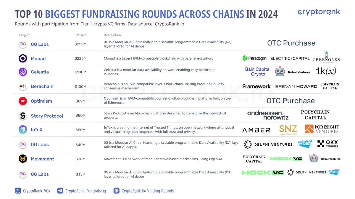 Fundraising Digest tweet media