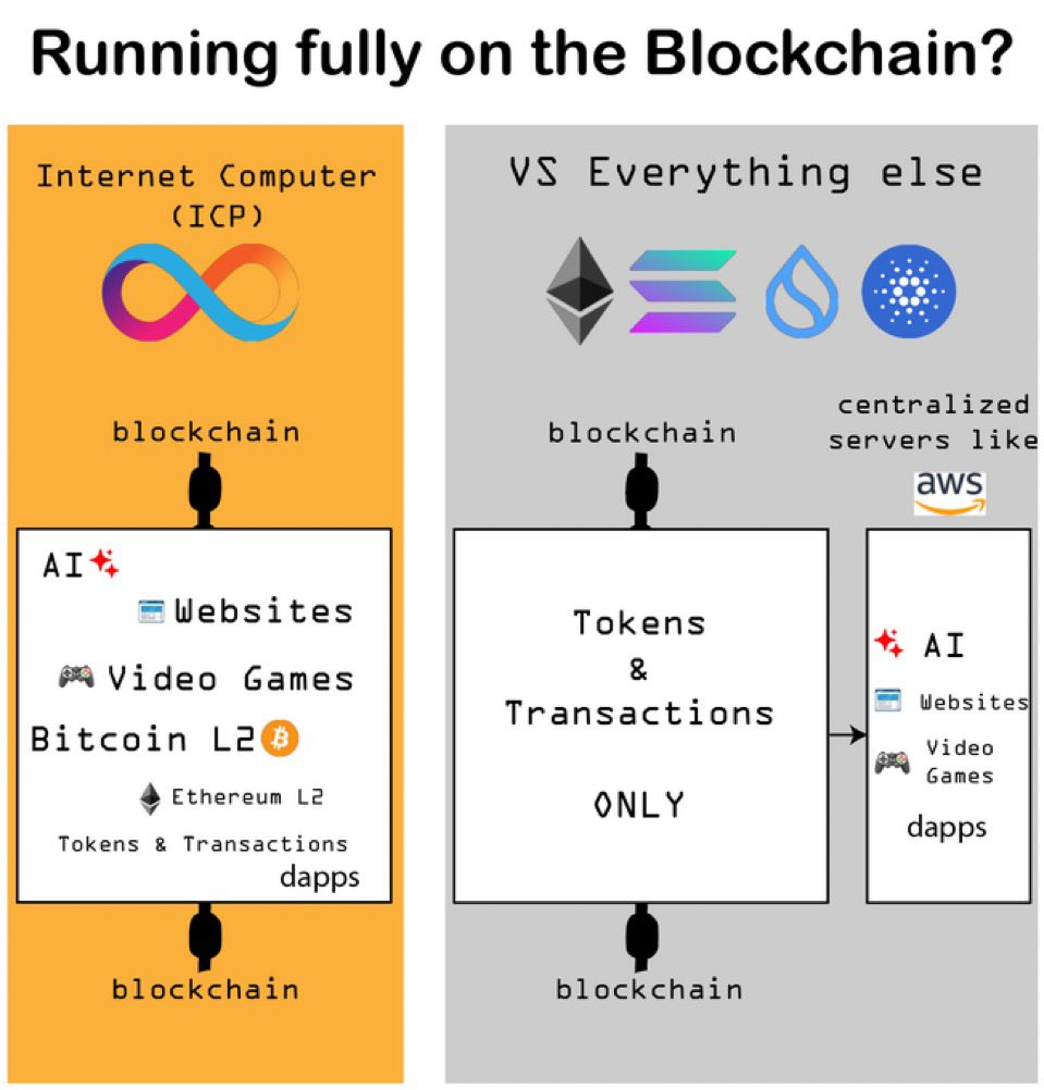 TheCryptoProfes's tweet image. $ICP things 🔎