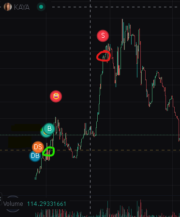 _bronsavage's tweet photo. Quick 2x on stream boys / 1 Sol challenge day 8/30 💰https://t.co/70mBBrz5Vn #memecoin #solona #potionalpha @bullx_io https://t.co/plkmNWx5ly