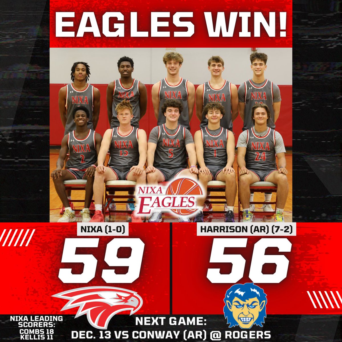 🏀 <a href="/NixaBBasketball/">Nixa Boys Basketball</a> picks up their first victory of the season in a back-and-forth matchup with Harrison (AR).

Final score: Nixa 56, Harrison 56.

Jaise Combs (18) and Ty Kellis (11) both finish in double figures to lead the offense.

Eagles compete in day two of the Rogers