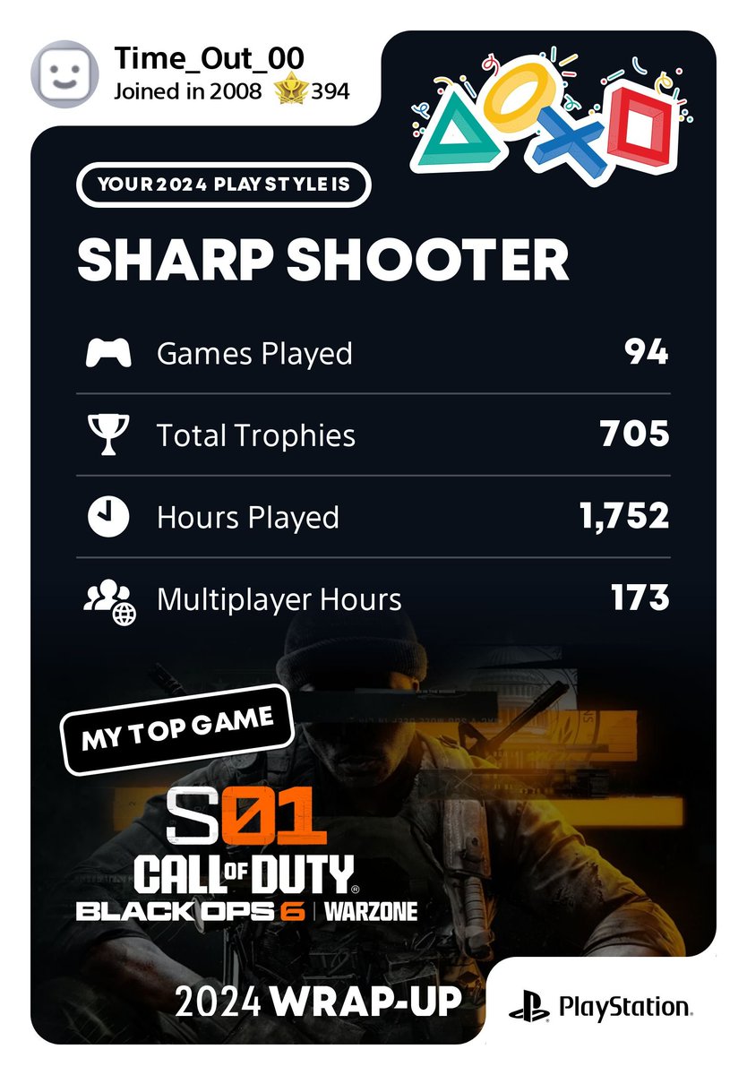 time_out00's tweet photo. #PlayStationWrapUp2024 #PlayStation #RealGamerShit #NoCap #allfacts https://t.co/qcyvOaXGFm