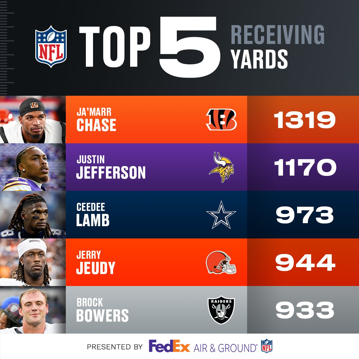 WINCINNATI_'s tweet photo. Kings of the Jungle. 🐅 #MVP #OPTY #DPTY https://t.co/bwgowTh68e