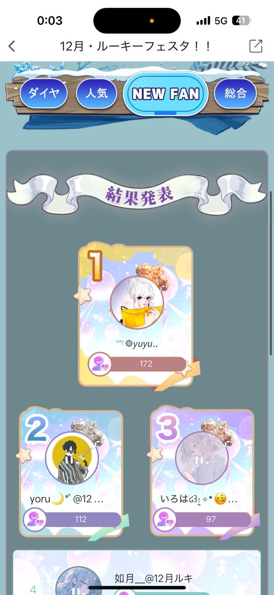 yuyu_tapp's tweet photo. ︎︎︎︎☑︎ ピカピカ

𝟏𝟐/𝟔~𝟏𝟐/𝟏𝟐
𝟏𝟐月🔰ルーキーフェスタ❕

人気とファン数で𝟏位❕
🏆2冠をとることができました🤍

最後の最後まで応援ありがとぉ ✌︎︎·͜·𑁍 https://t.co/V9FfRGmlv0