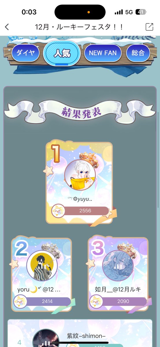 yuyu_tapp's tweet photo. ︎︎︎︎☑︎ ピカピカ

𝟏𝟐/𝟔~𝟏𝟐/𝟏𝟐
𝟏𝟐月🔰ルーキーフェスタ❕

人気とファン数で𝟏位❕
🏆2冠をとることができました🤍

最後の最後まで応援ありがとぉ ✌︎︎·͜·𑁍 https://t.co/V9FfRGmlv0