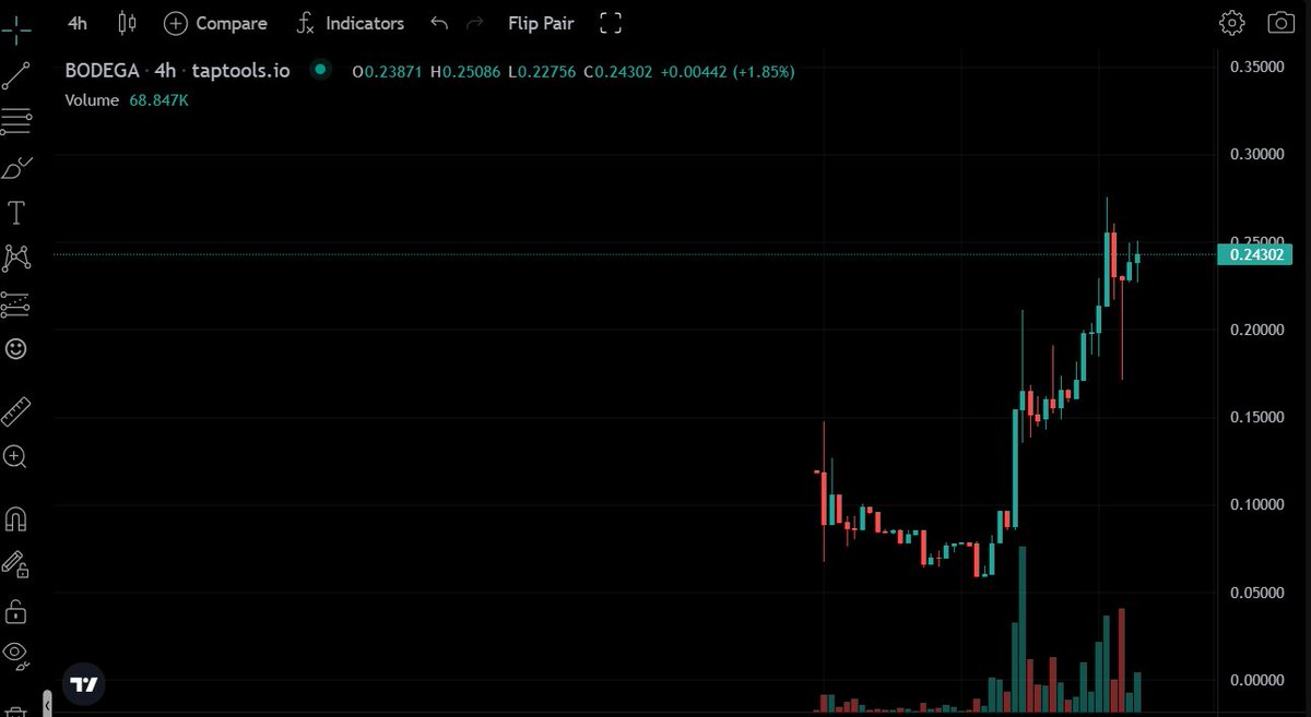 Taylor Wade tweet media