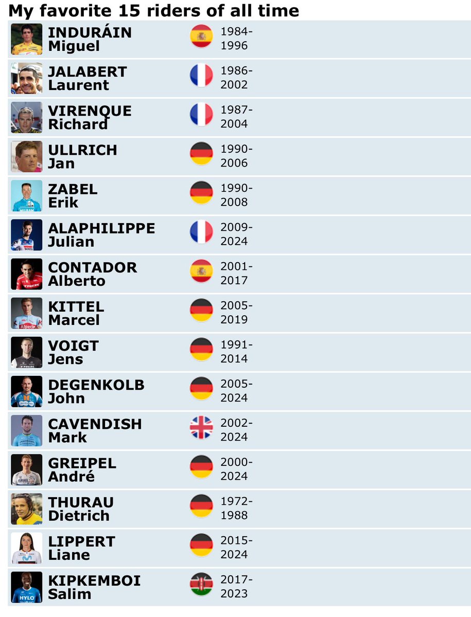DomiPerreau's tweet photo. @ProCyclingStats https://t.co/ZfEv7MJyEe