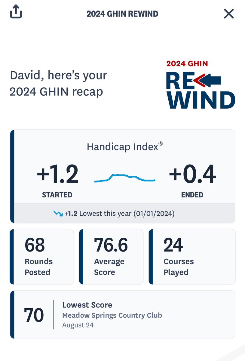 golfer_md's tweet photo. Not a bad year https://t.co/t5GJ3UCXQH