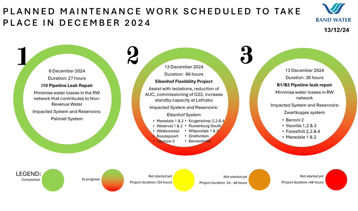 Rand Water tweet media