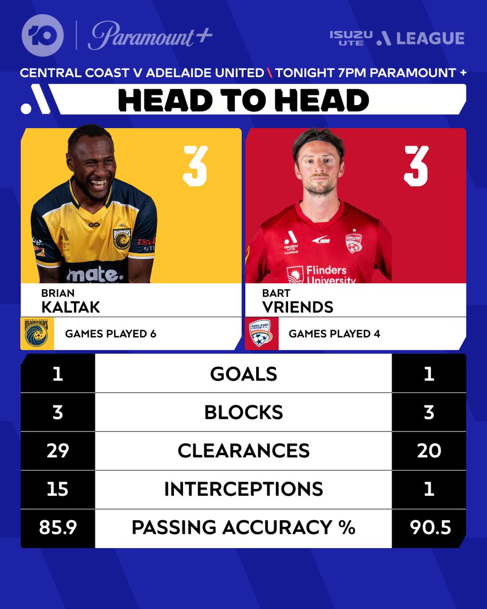 10 Football tweet media